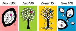 Профессии на сайте rabotai-na-domu.narod.ru