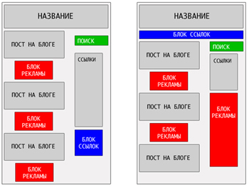 Термальная карта Google Adsense
